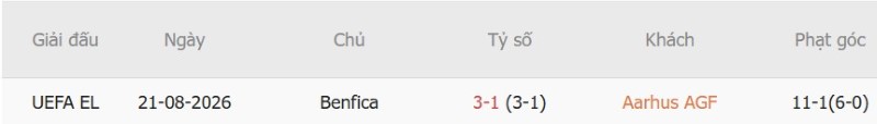 Nhật định phạt góc Aarhus vs Benfica, 1h00 ngày 28/8 - Ảnh 5