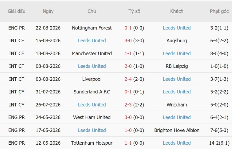 Nhật định phạt góc Nottingham vs Leeds, 2h00 ngày 26/8 - Ảnh 4