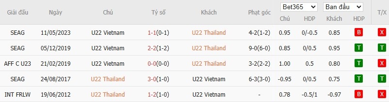 Nhật định phạt góc U22 Thái Lan vs U22 Việt Nam, 19h30 ngày 18/12 - Ảnh 4