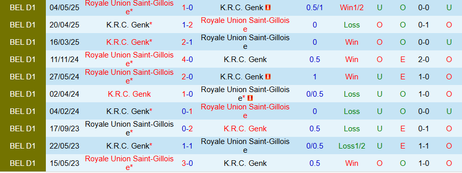 Nhận định Genk vs Union SG, 18h30 ngày 21/9: Kẻ mạnh lên tiếng - Ảnh 3