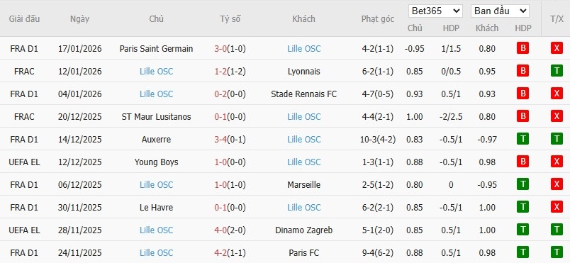 Nhật định phạt góc Celta Vigo vs Lille, 3h ngày 23/01 - Ảnh 3