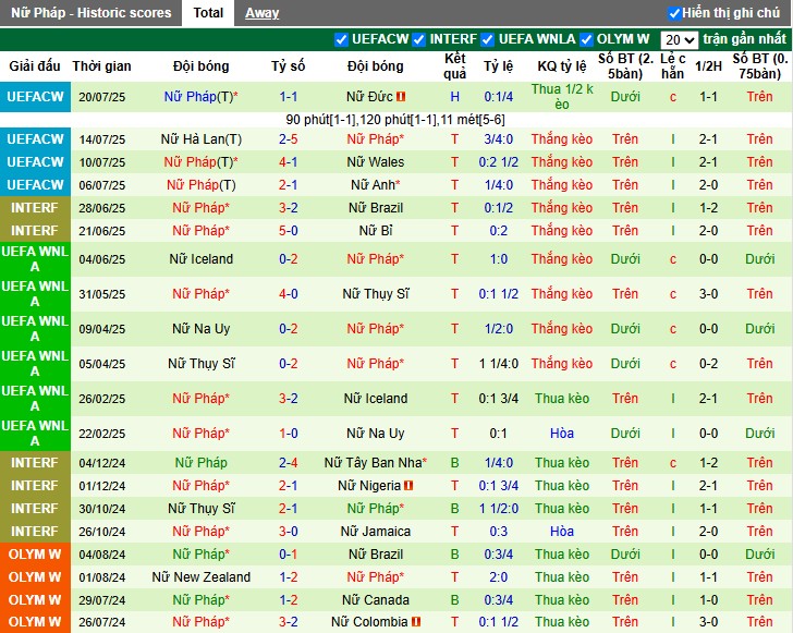 Nhận định Nữ Đức vs Nữ Pháp, 22h45 ngày 24/10: Cuộc chiến nảy lửa - Ảnh 3