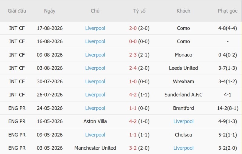 Nhật định phạt góc Newcastle vs Liverpool, 22h30 ngày 23/8 - Ảnh 4