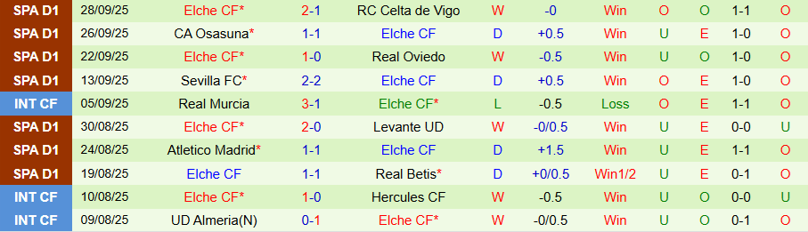 Nhận định Alaves vs Elche, 19h00 ngày 5/10: Quà cho CLB mới lên hạng - Ảnh 1