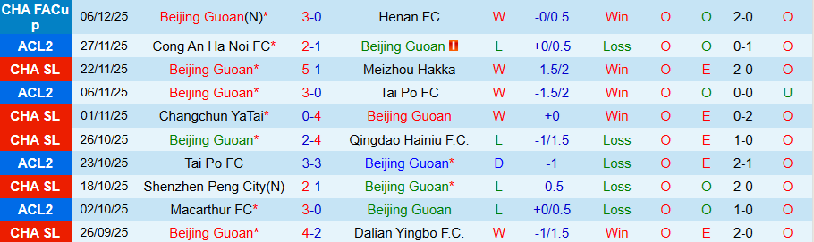 Nhận định Beijing Guoan vs Macarthur, 19h15 ngày 11/12: Chủ nhà kém vui - Ảnh 2