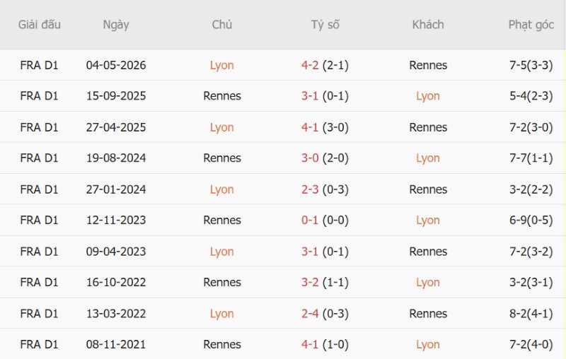 Nhật định phạt góc Lyon vs Rennes, 01h45 ngày 20/9 - Ảnh 5