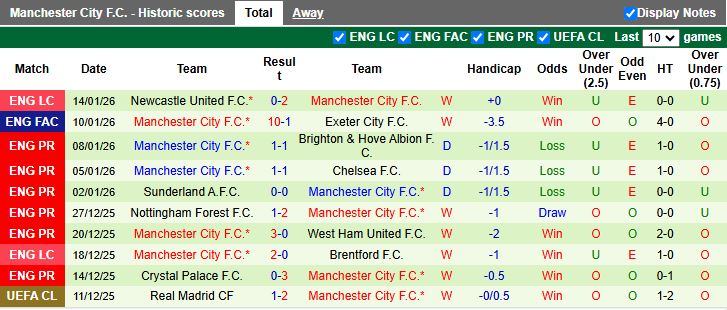 Nhận định MU vs Man City 19h30 ngày 17/1: Derby không cân sức - Ảnh 3
