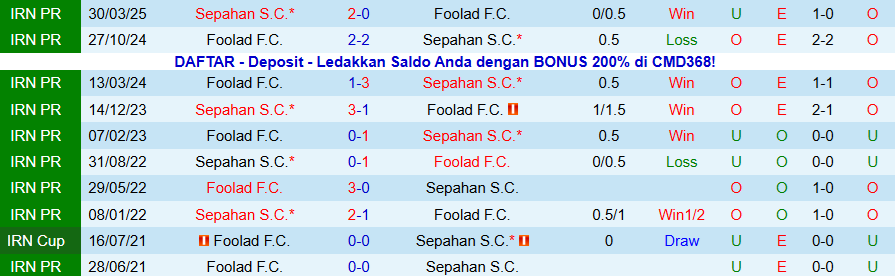 Nhận định Foolad vs Sepahan, 21h30 ngày 15/12: Chiếm ngôi đầu bảng - Ảnh 3