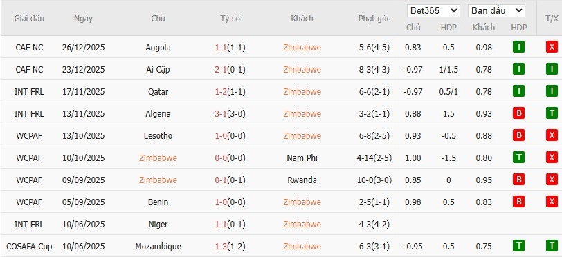 Nhật định phạt góc Zimbabwe vs Nam Phi, 22h59 ngày 29/12 - Ảnh 2