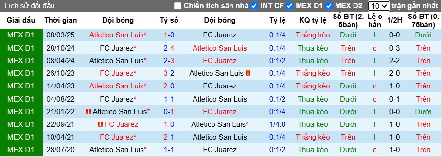 Nhận định Atletico San Luis vs Juarez 10h ngày 1/11: Bất phân thắng bại - Ảnh 3