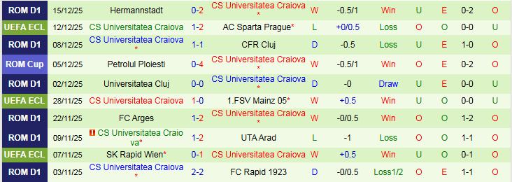 Nhận định AEK Athens vs Universitatea Craiova 3h00 ngày 19/12: Tiếp đà thăng hoa - Ảnh 3