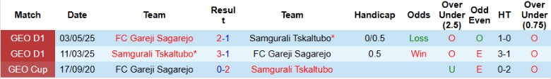 Nhận định Samgurali Tskaltubo vs Gareji Sagarejo, 23h00 ngày 18/8: Gia tăng cách biệt - Ảnh 2
