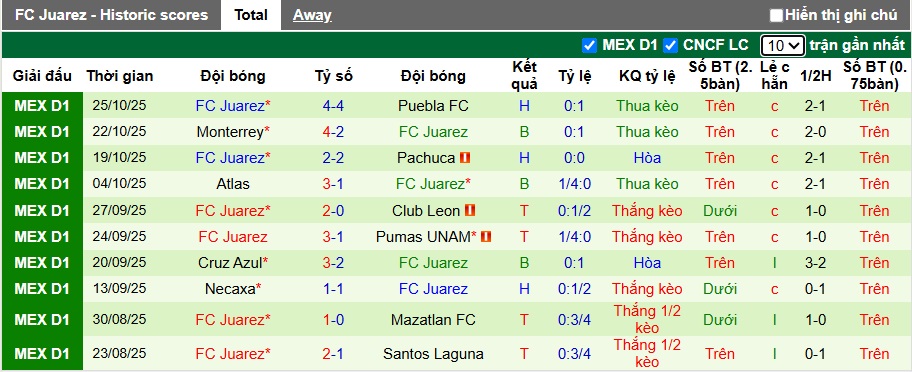Nhận định Atletico San Luis vs Juarez 10h ngày 1/11: Bất phân thắng bại - Ảnh 2
