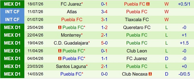 Nhật định phạt góc Cruz Azul vs Puebla, 8h00 ngày 22/7 - Ảnh 4