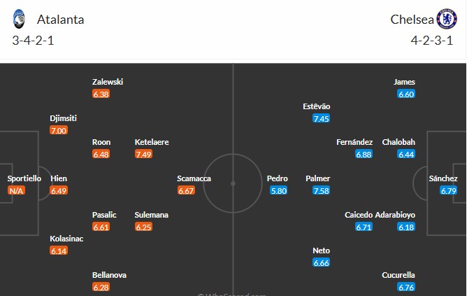 Nhật định phạt góc Atalanta vs Chelsea, 3h ngày 10/12 - Ảnh 3