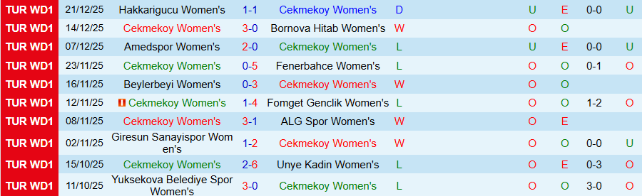 Nhận định Nữ Cekmekoy vs Nữ Besiktas, 18h00 ngày 28/12: Uy quyền kẻ mạnh - Ảnh 2