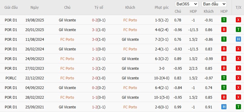 Nhật định phạt góc Porto vs Gil Vicente, 3h15 ngày 27/01 - Ảnh 4