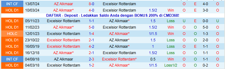 Nhận định AZ Alkmaar vs Excelsior Rotterdam 0h45 ngày 22/1: Chủ nhà tự tin hơn - Ảnh 4