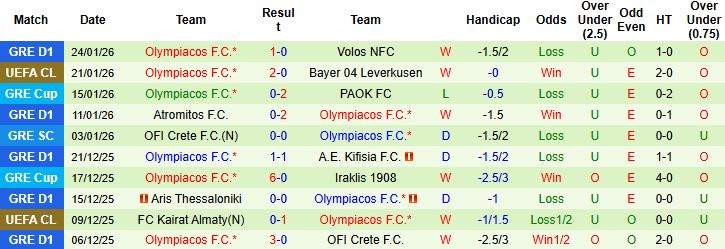 Nhận định Ajax vs Olympiacos 3h ngày 29/1: Chủ nhà đáng tin - Ảnh 2