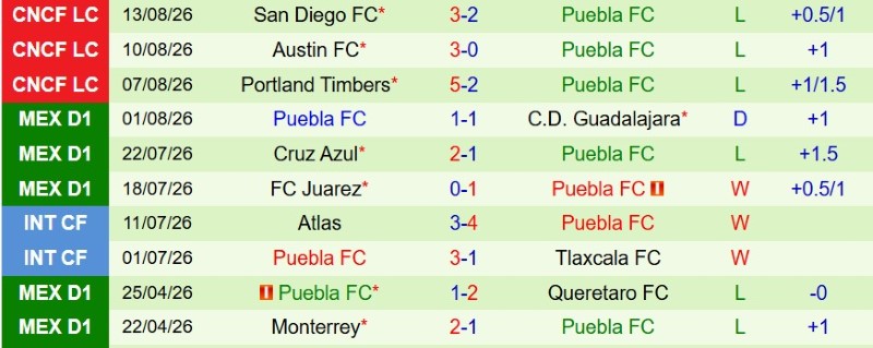 Nhật định phạt góc Pachuca vs Puebla, 10h00 ngày 18/8 - Ảnh 4