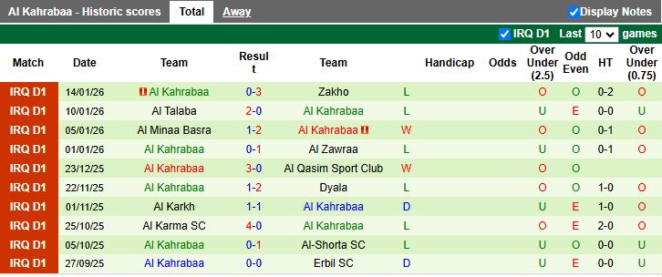 Nhận định Al-Naft vs Al Kahrabaa 19h00 ngày 19/1: 3 điểm nhẹ nhàng - Ảnh 3