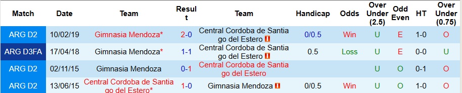 Nhận định Central Cordoba vs Gimnasia Mendoza 8h15 ngày 23/1: Đẳng cấp chênh lệch - Ảnh 3