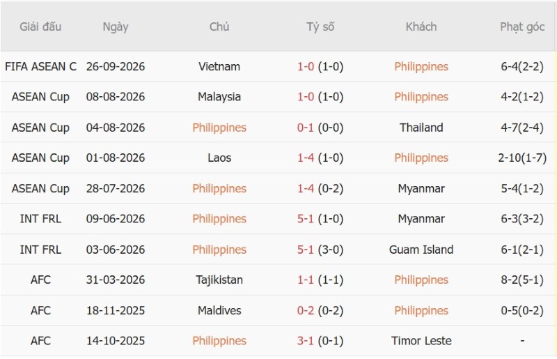 Nhật định phạt góc Philippines vs Pakistan, 15h00 ngày 29/9 - Ảnh 3