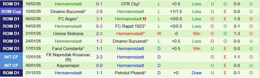 Nhận định Csikszereda vs Hermannstadt, 22h00 ngày 23/2: Bất ngờ nổ ra - Ảnh 1