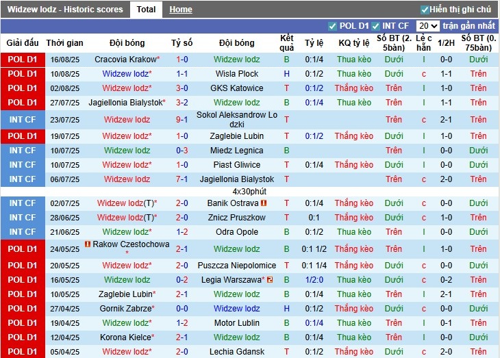 Nhận định, Soi kèo Widzew lodz vs Pogon Szczecin, 1h30 ngày 23/08: Thế trận khó đoán - Ảnh 3