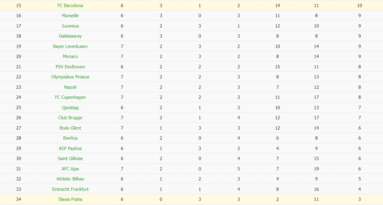 Nhật định phạt góc Slavia Praha vs Barcelona, 3h ngày 22/01 - Ảnh 7
