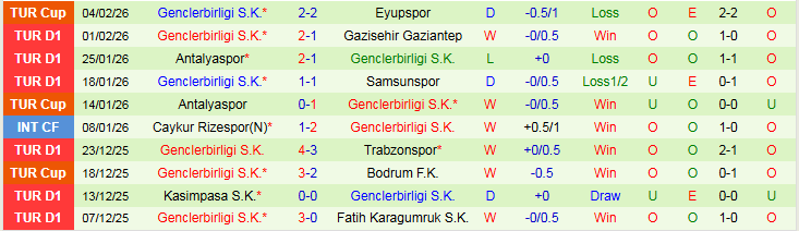 Nhận định Fenerbahce vs Genclerbirligi 0h00 ngày 10/2: Nối dài mạch thắng - Ảnh 3