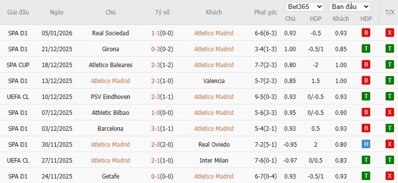 Nhật định phạt góc Atletico Madrid vs Real Madrid, 2h ngày 09/01 - Ảnh 2