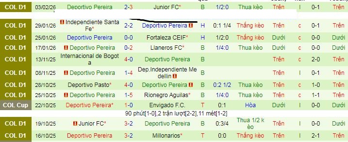 Nhận định Jaguares de Cordoba vs Deportivo Pereira 8h30 ngày 9/2: Tân binh cứng đầu - Ảnh 2