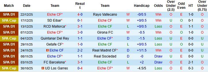 Nhận định Elche vs Villarreal 00h30 ngày 04/01: Chủ nhà có điểm - Ảnh 3