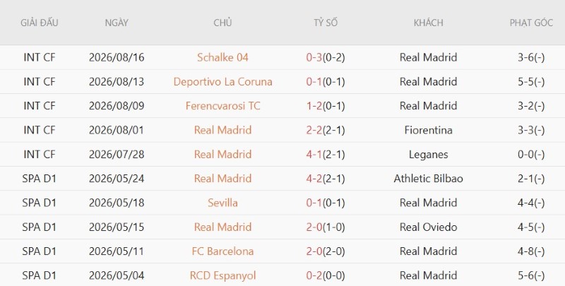 Nhật định phạt góc Espanyol vs Real Madrid, 2h30 ngày 23/8 - Ảnh 4