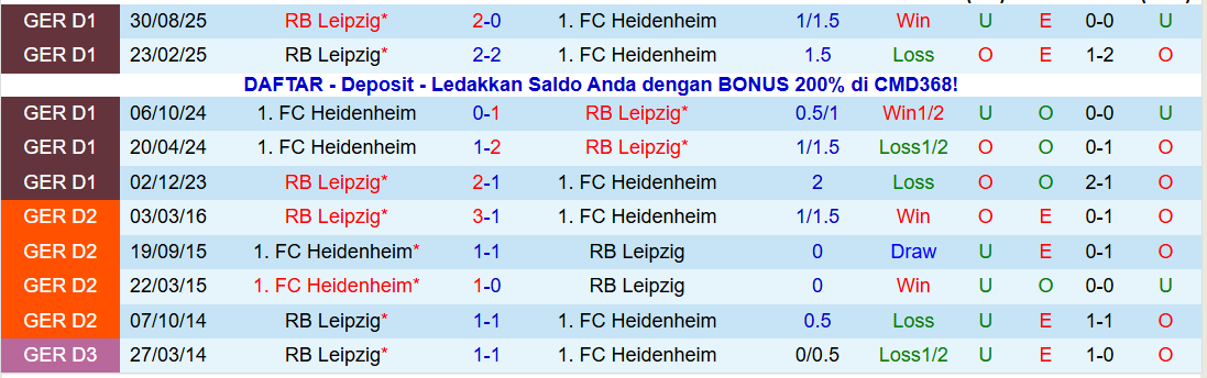 Nhận định Heidenheim vs RB Leipzig 21h30 ngày 24/1: Khách tìm lại niềm vui - Ảnh 4