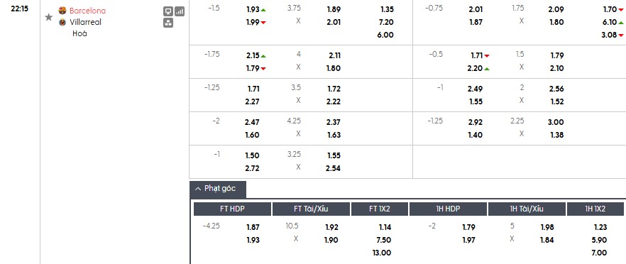 Nhật định phạt góc Barcelona vs Villarreal, 22h15 ngày 28/02 - Ảnh 1