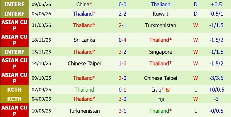 Nhật định phạt góc Lào vs Thái Lan, 20h00 ngày 25/7 - Ảnh 4