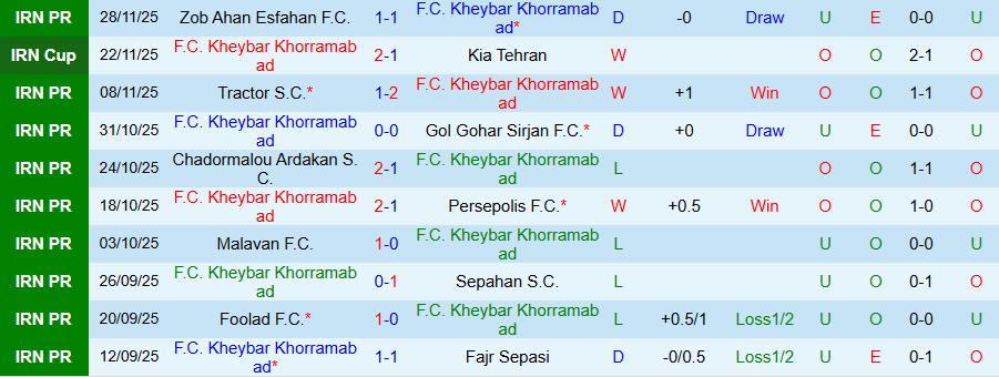 Nhận định Kheybar Khorramabad vs Shams Azar, 18h45 ngày 4/12: Kẻ cứng đầu - Ảnh 2