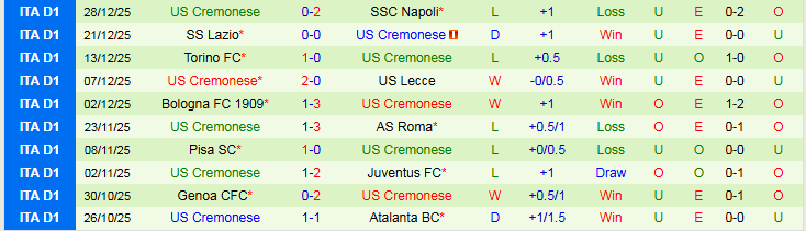 Nhận định Fiorentina vs Cremonese 21h00 ngày 4/1: Chưa thể trở lại - Ảnh 3