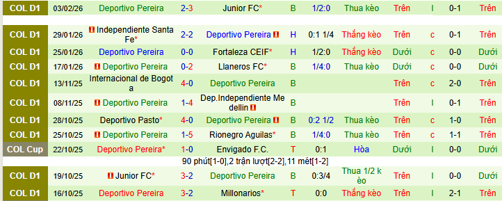 Nhận định Millonarios vs Deportivo Pereira 8h ngày 6/2: Chiến thắng đầu tiên - Ảnh 2