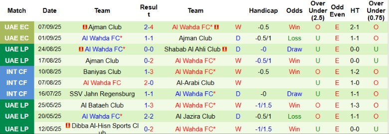 Nhận định, Soi kèo Ittihad Kalba vs Al Wahda FC, 20h40 ngày 11/9: Áp đảo chủ nhà - Ảnh 5