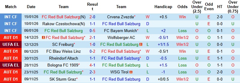 Nhận định Salzburg vs Basel 3h00 ngày 23/1: Không còn đường lùi - Ảnh 3