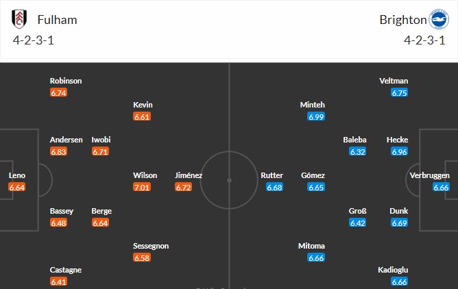 Nhật định phạt góc Fulham vs Brighton, 22h ngày 24/01 - Ảnh 3