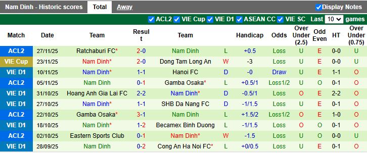 Nhận định Shan United vs Nam Định 18h30 ngày 4/12: Gỡ gạc danh dự - Ảnh 2