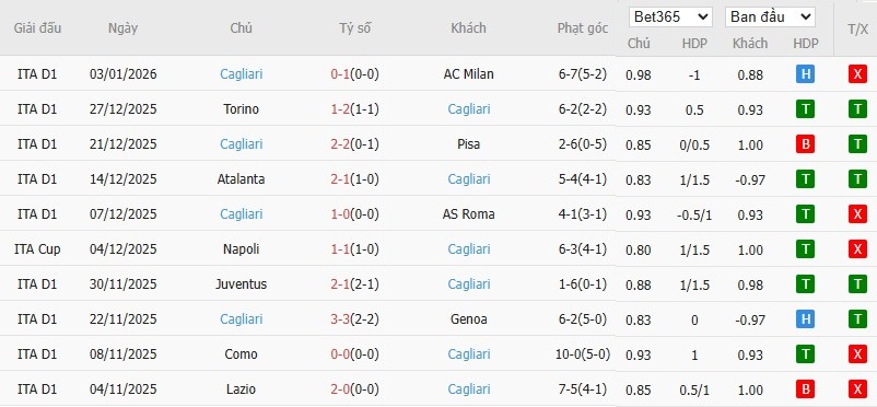 Nhật định phạt góc Cremonese vs Cagliari, 0h30 ngày 09/01 - Ảnh 5
