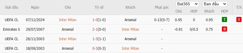 Nhật định phạt góc Inter Milan vs Arsenal, 3h ngày 21/01 - Ảnh 6