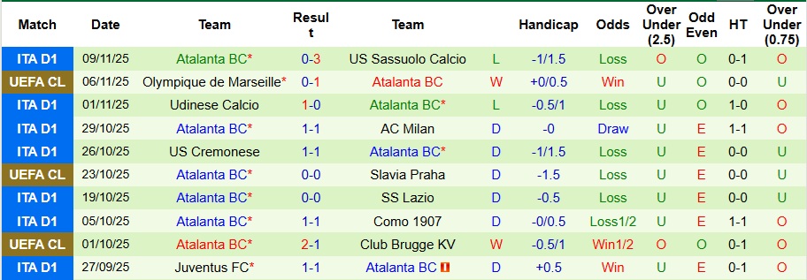 Nhận định Napoli vs Atalanta 2h45 ngày 23/11: Bất phân thắng bại - Ảnh 2