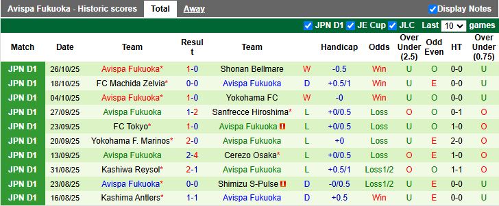 Nhận định Tokyo Verdy vs Avispa Fukuoka 12h00 ngày 8/11: Khan hiếm bàn thắng - Ảnh 3