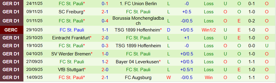 Nhận định Bayern Munich vs St. Pauli, 21h30 ngày 29/11: Cơn thịnh nộ của nhà vua - Ảnh 1